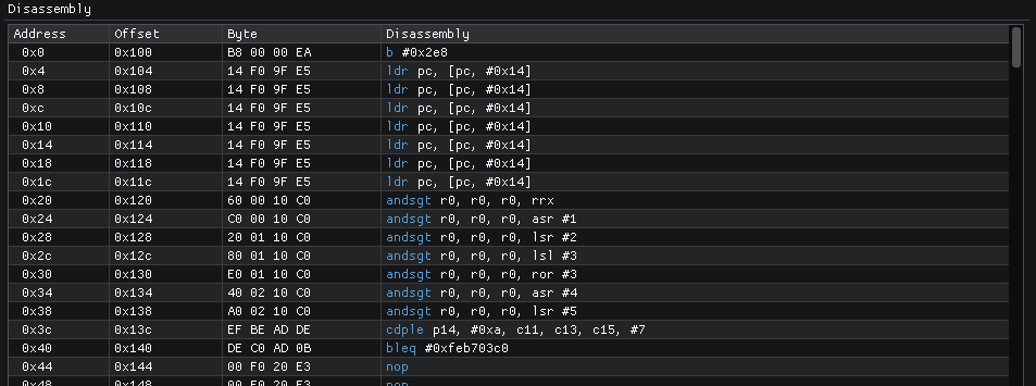 Disassembler and Yara compiler