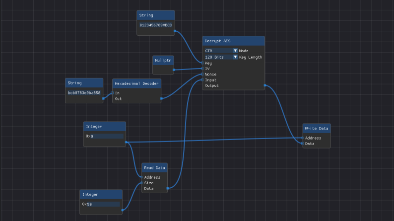 Data processor with visual programming language