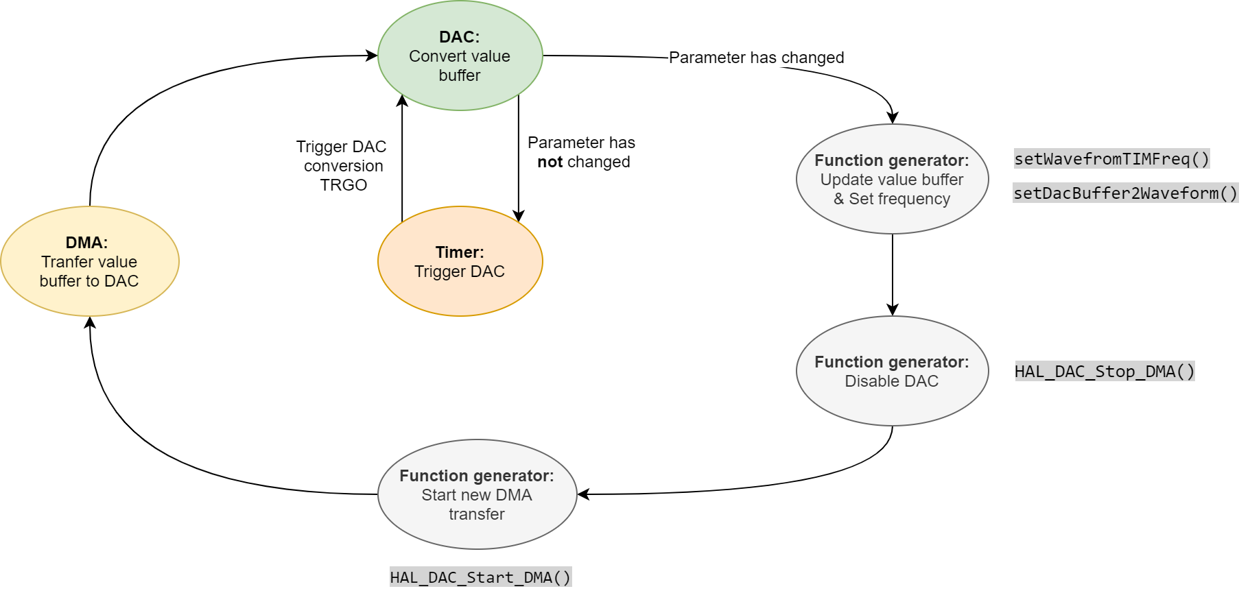Function generator Leguan Developer's Guide