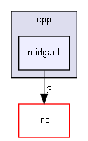 Src/cpp/midgard