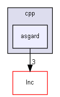 Src/cpp/asgard