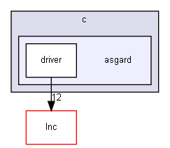 Src/c/asgard