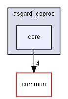 Inc/cpp/asgard_coproc/core