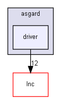 Src/c/asgard/driver