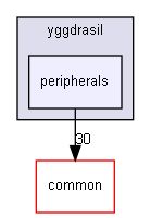 Inc/cpp/yggdrasil/peripherals