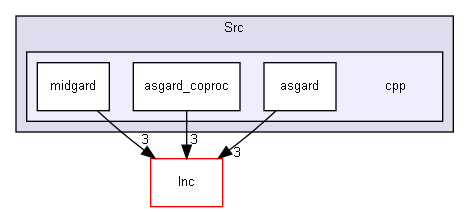 Src/cpp