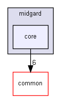 Inc/cpp/midgard/core
