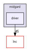 Src/c/midgard/driver