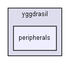 Inc/c/yggdrasil/peripherals