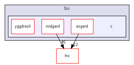 Src/c