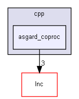 Src/cpp/asgard_coproc