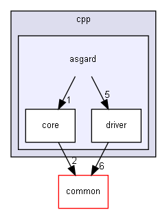 Inc/cpp/asgard