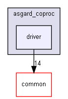 Inc/cpp/asgard_coproc/driver