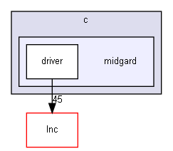 Src/c/midgard